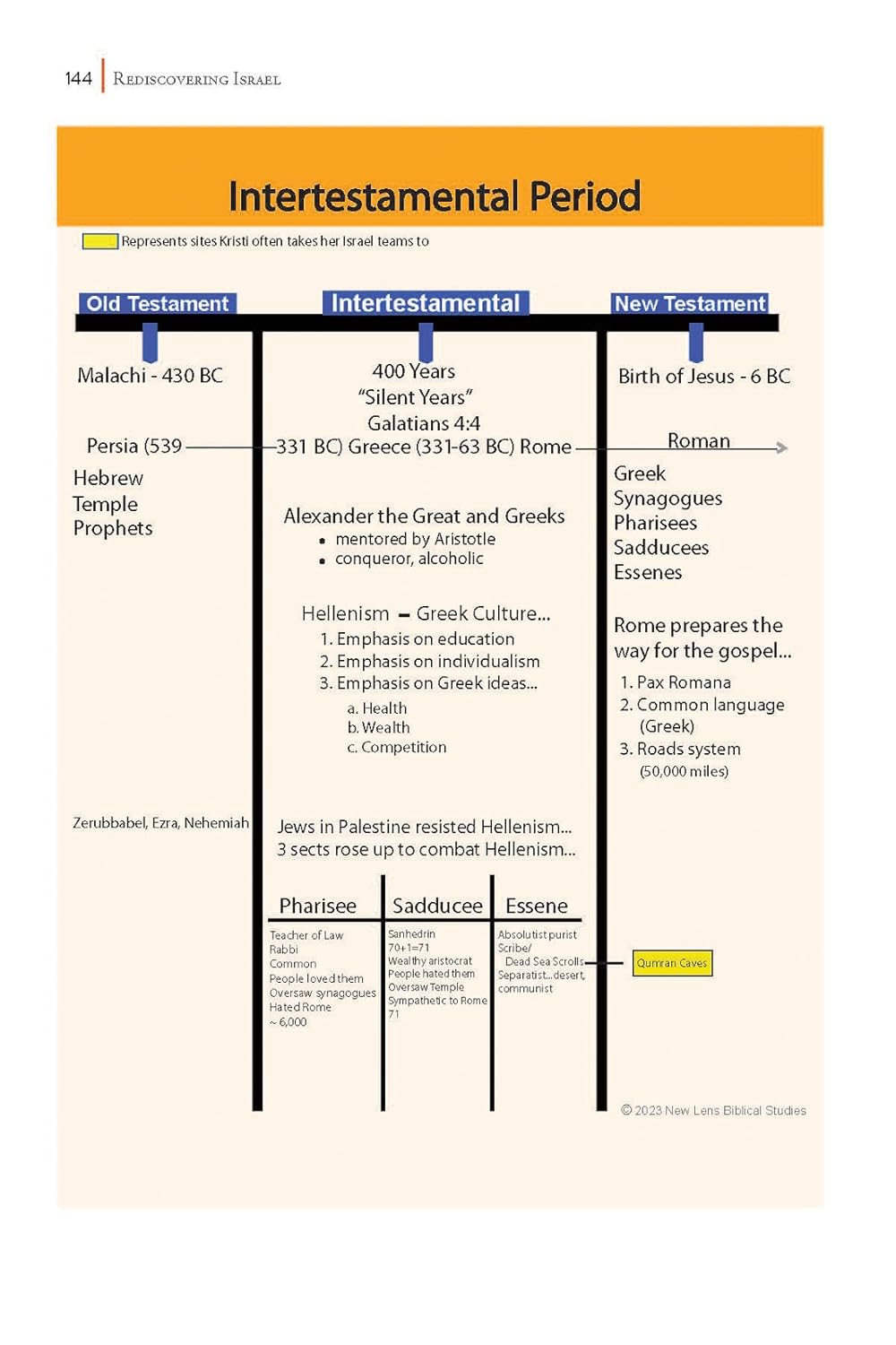 Rediscovering Israel: A Fresh Look at God's Story in Its Historical and Cultural Contexts