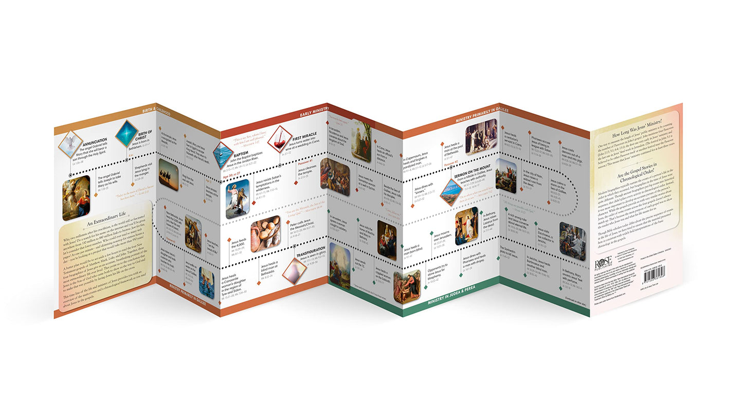 PAMPHLET- Life of Jesus Time Line: 75 Events in the Life of Christ