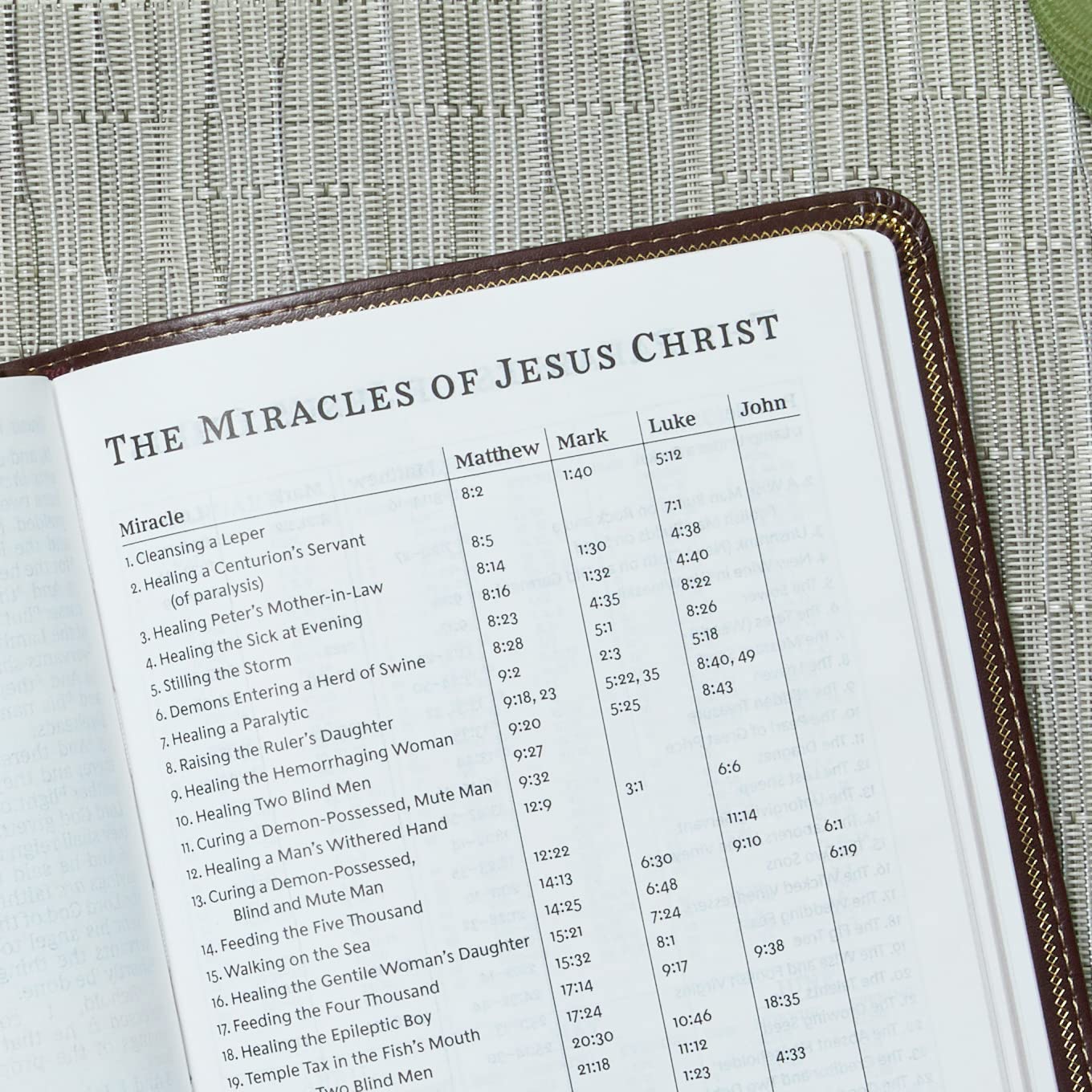 KJV Holy Bible, Personal Size Giant Print Reference Bible