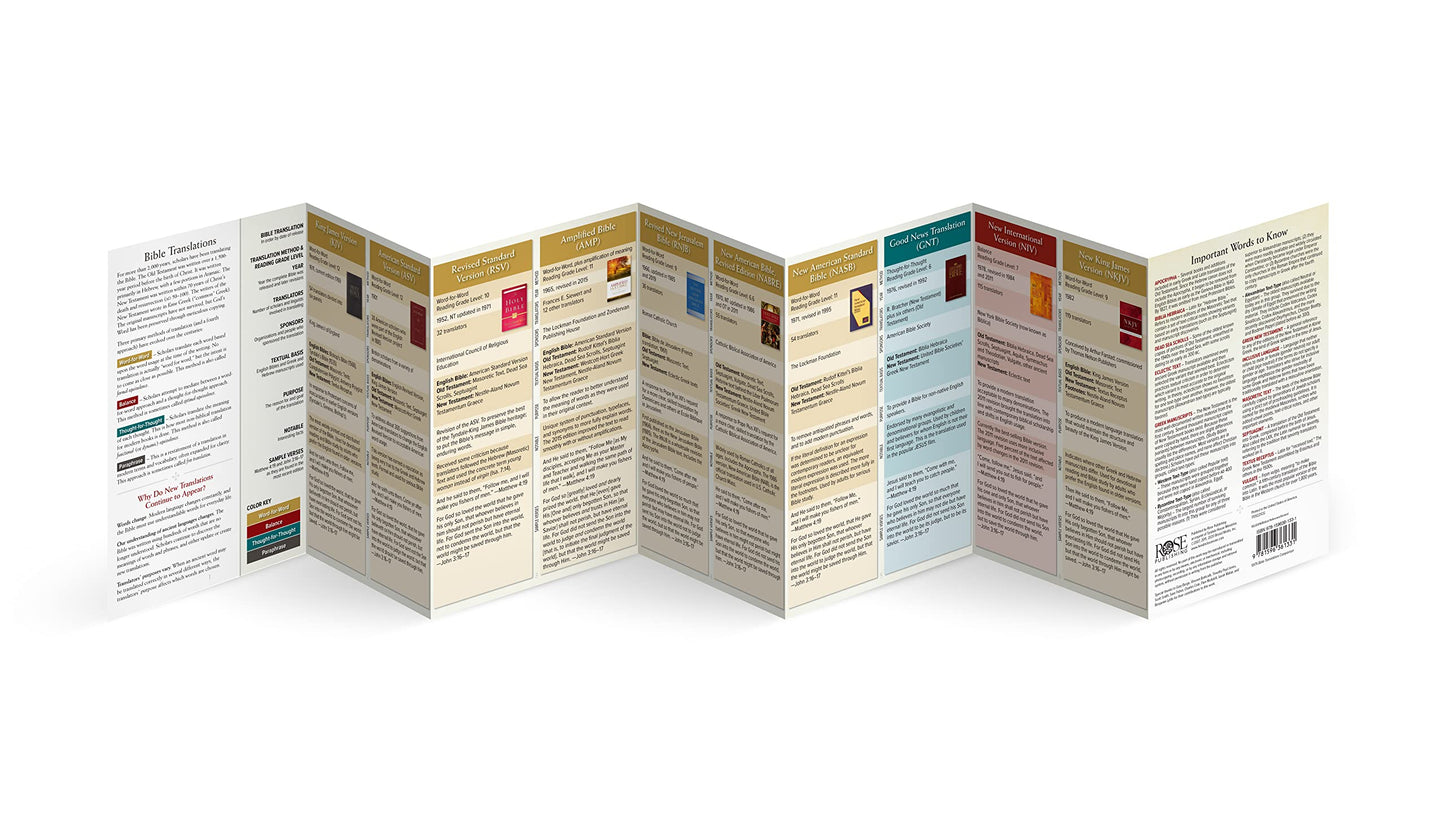 PAMPHLET- Bible Translations Comparison pamphlet: Compare 20 Popular Versions of the Bible (Compare 20 Bible Translations)