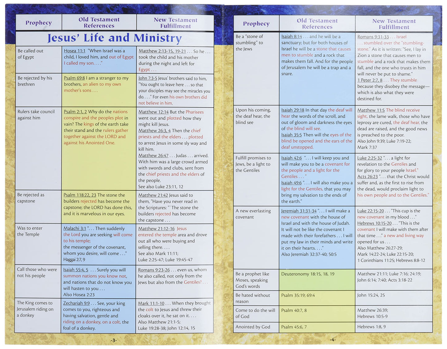 PAMPHLET- 100 Prophecies Fulfilled by Jesus: Messianic Prophecies Made before the Birth of Christ