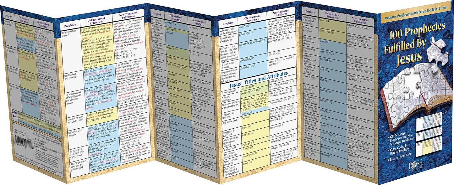 PAMPHLET- 100 Prophecies Fulfilled by Jesus: Messianic Prophecies Made before the Birth of Christ