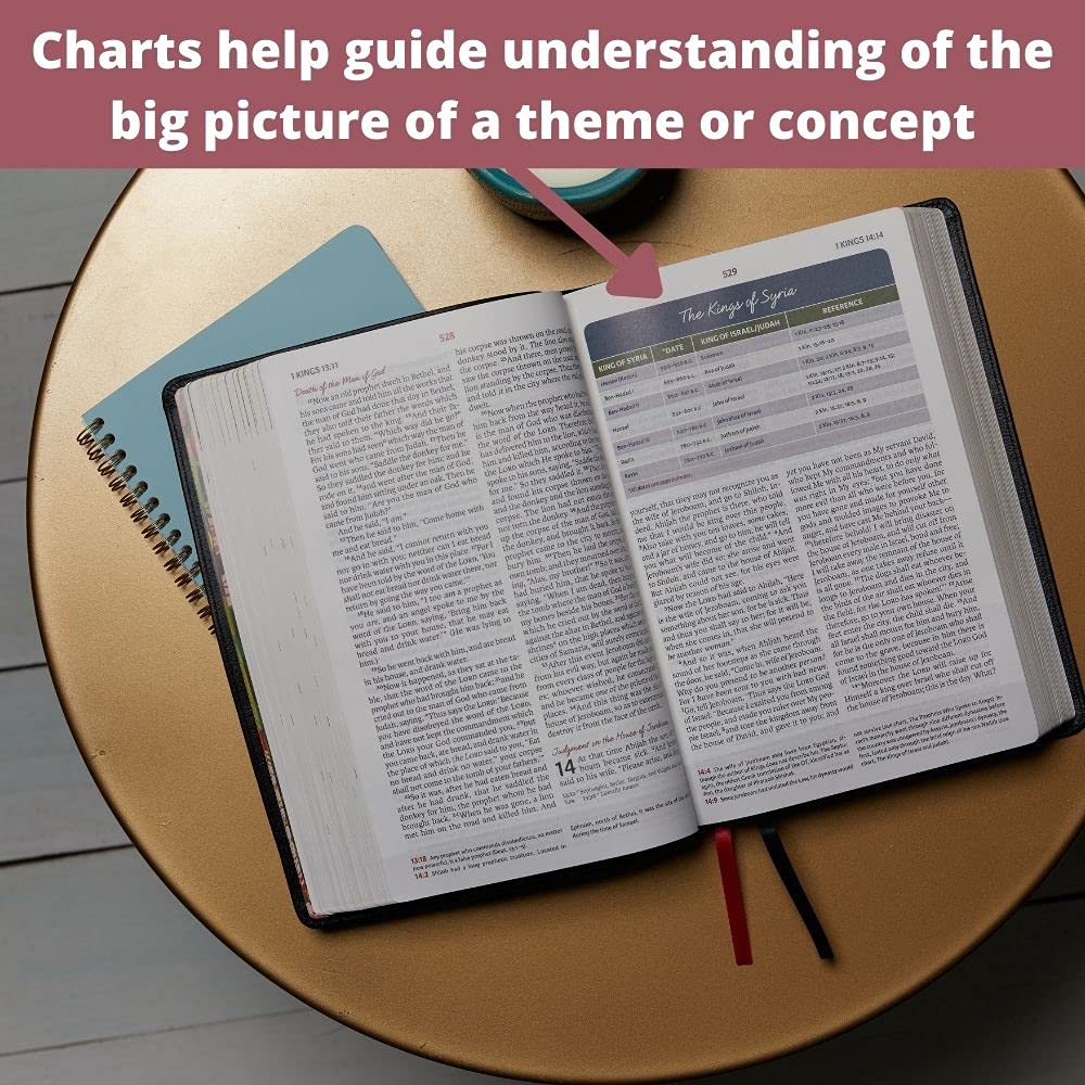 NKJV, The Woman's Study Bible