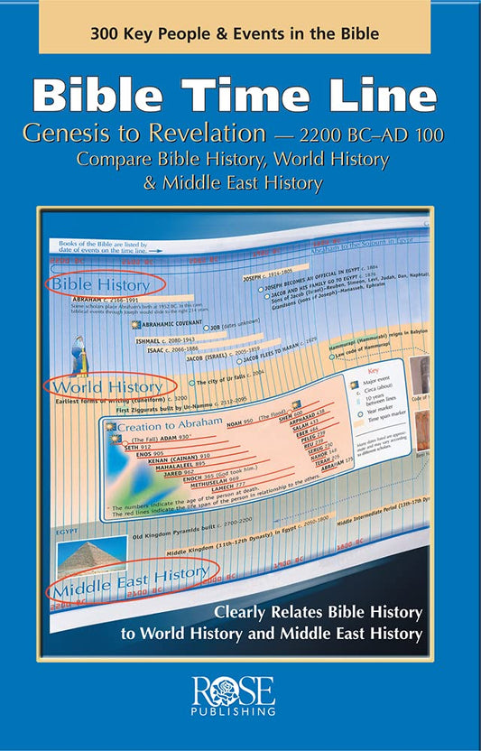 PAMPHLET- Bible Time Line