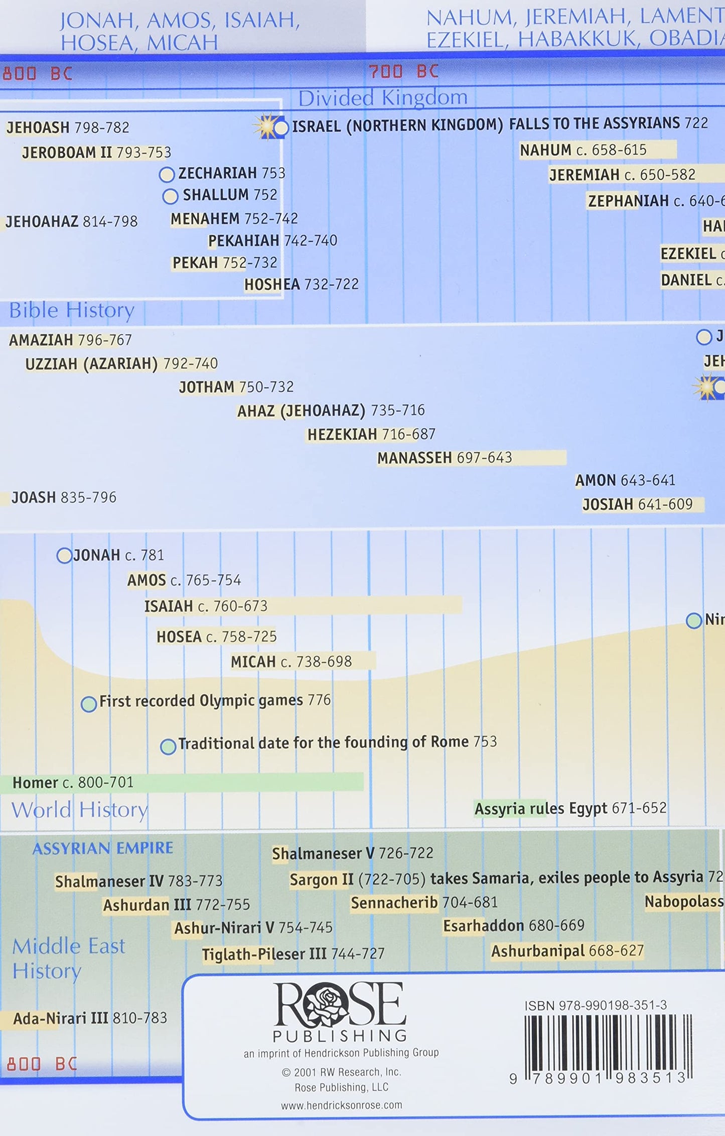 PAMPHLET- Bible Time Line