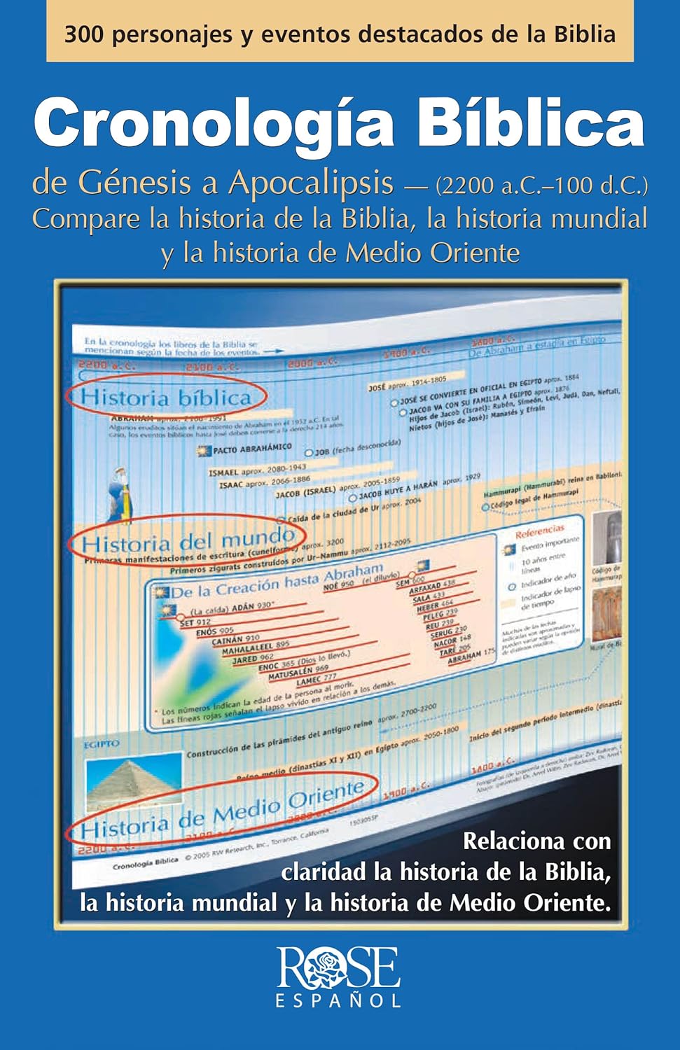 Cronología Bíblica (Spanish Edition)