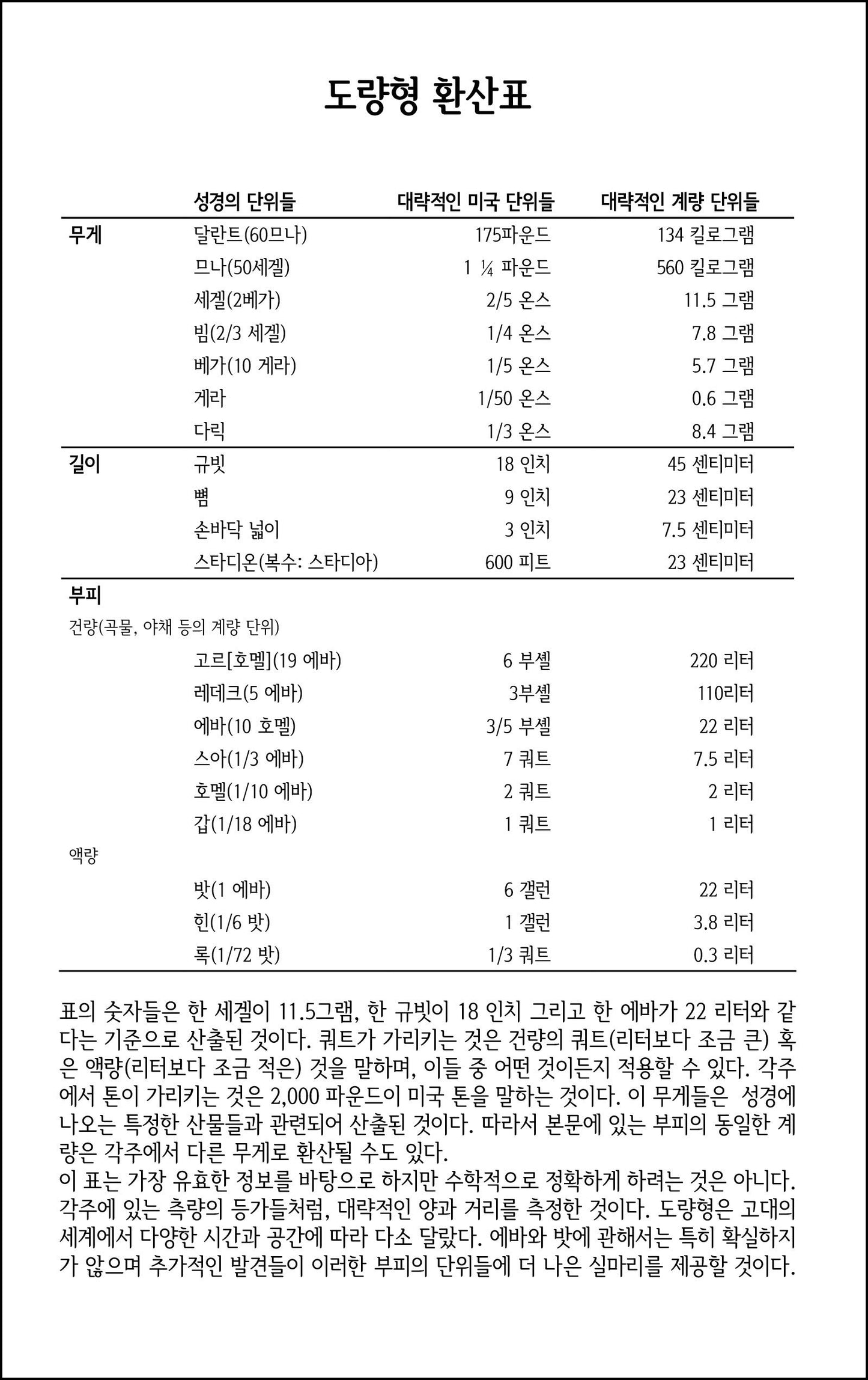 Korean Living Bible, Paperback (Korean Edition)